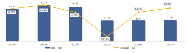 媒體聚焦 | 2024年的中集車輛：創新驅動下的高質量發展